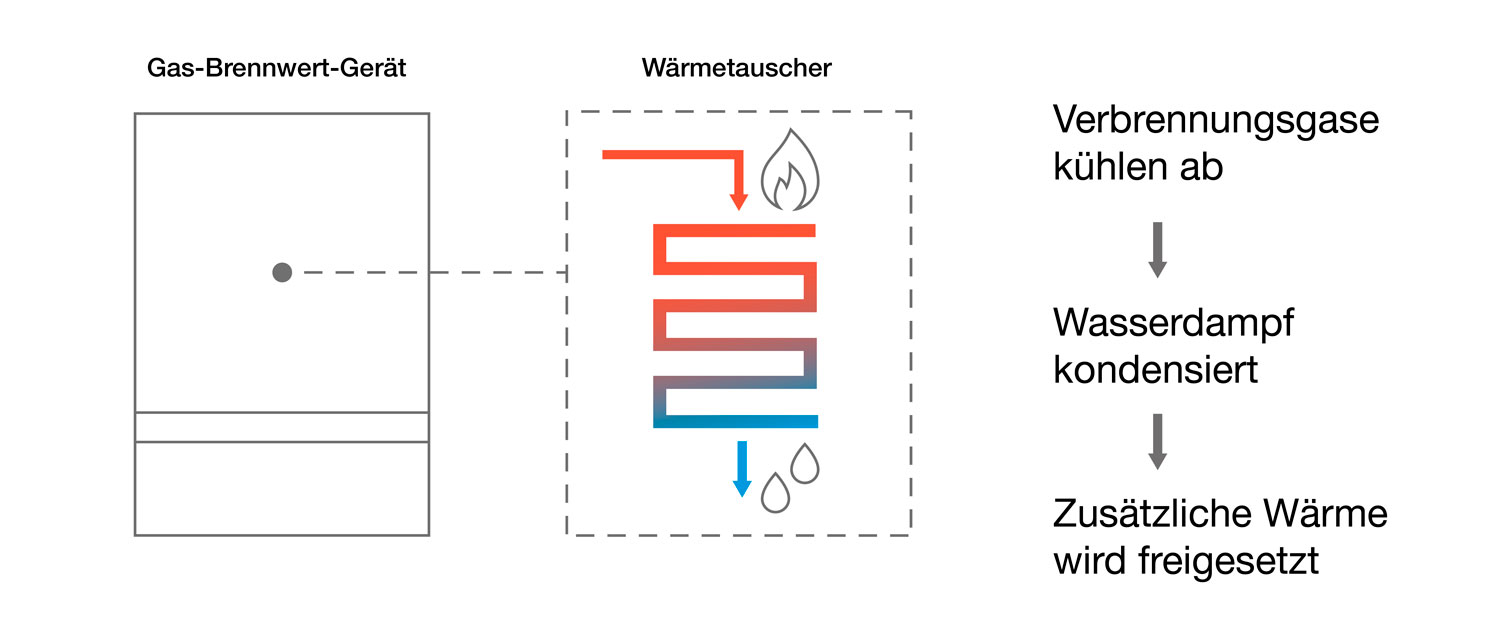 infografik funktion warmwasserspeicher