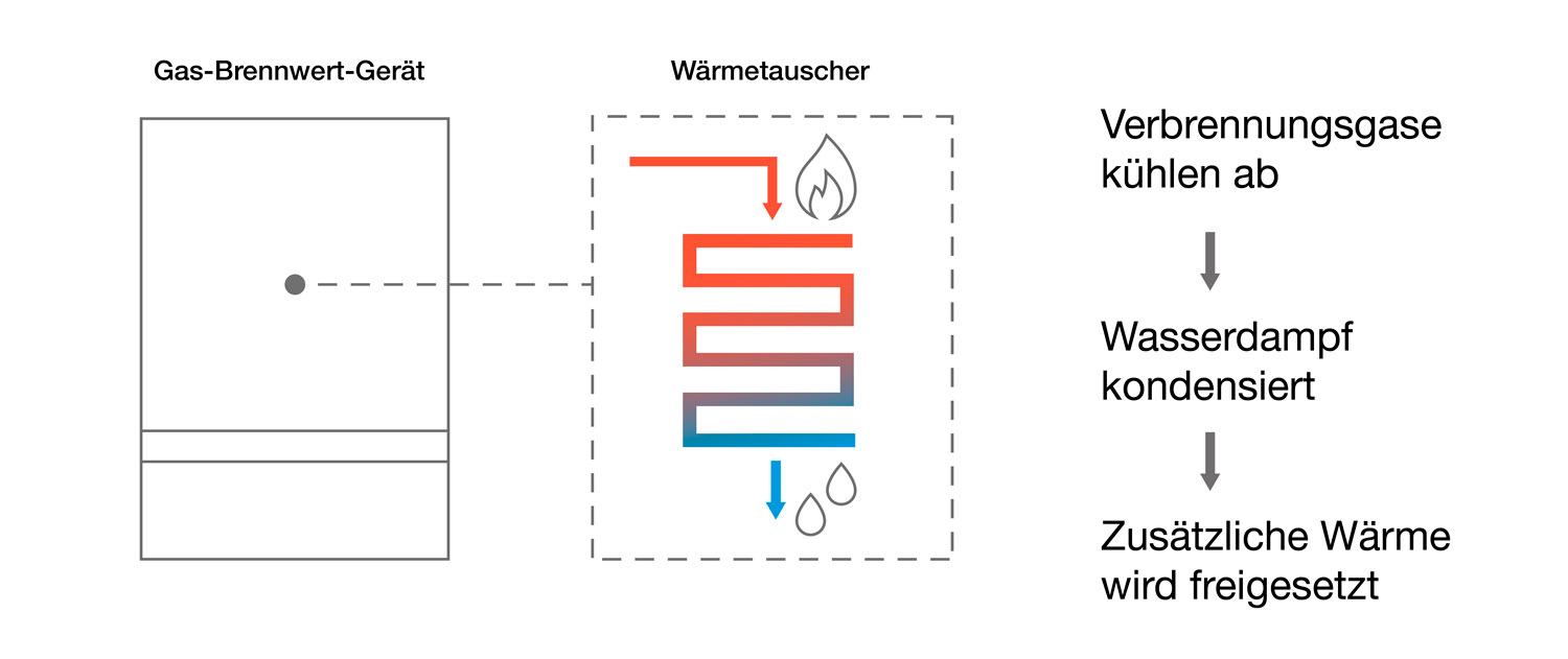 infografik funktion warmwasserspeicher infografik funktion warmwasserspeicher