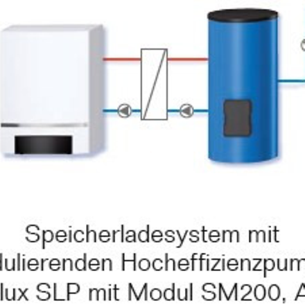 Ansicht Modul SM200 für Speicherladesystem mit modulierenden Hocheffizienzpumpen 