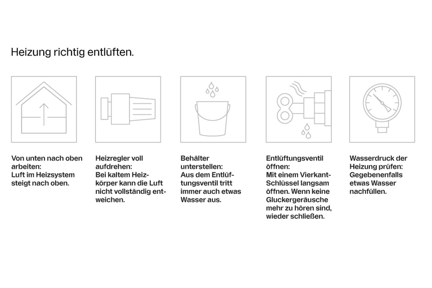 Infografik Heizung richtig entlüften