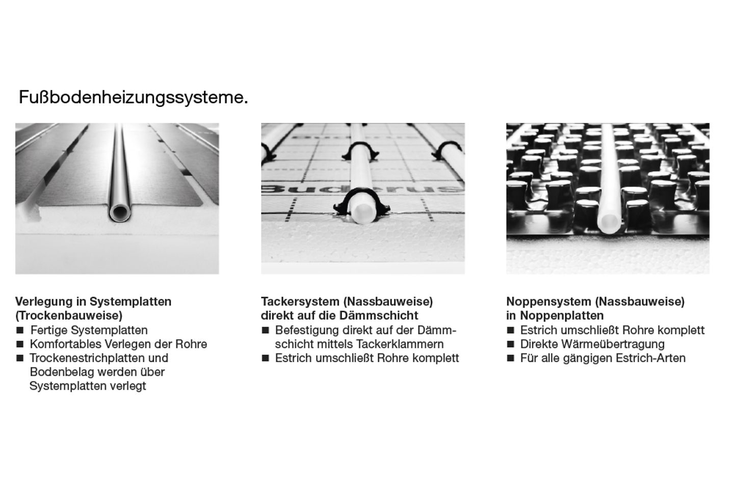 Infografik Fußbodenheizungssysteme