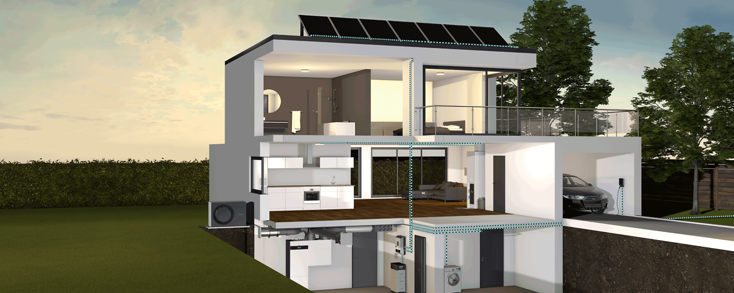 Einbausituation des Energiemanagers in einem vernetzten Haus Einbausituation des Energiemanagers in einem vernetzten Haus