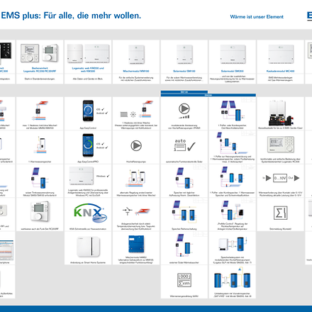 EMS-Plus Bedieneinheit Regler RC200 Buderus