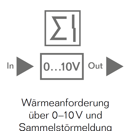 Wärmeanforderung Sammelstörmelder Buderus