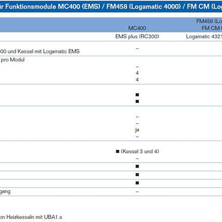 FM CM MC400 Auswahltabelle Buderus