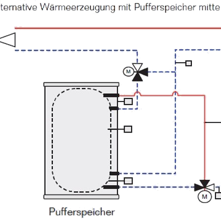 Funktionsmodul Piktogramm 