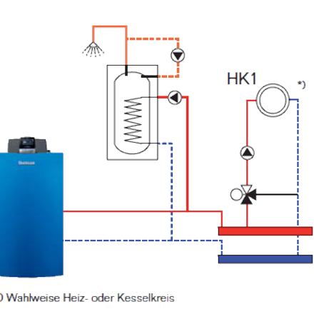 Heiz- und Kesselkreis Logamatic Buderus