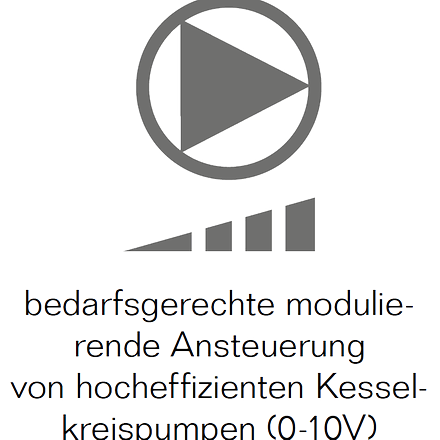 bedarfsgericht modulierende Ansteuerung Buderus