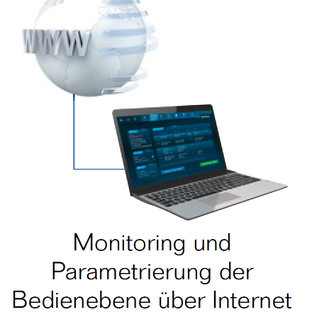Regelsysteme Monitoring Parametrierung Budeurs