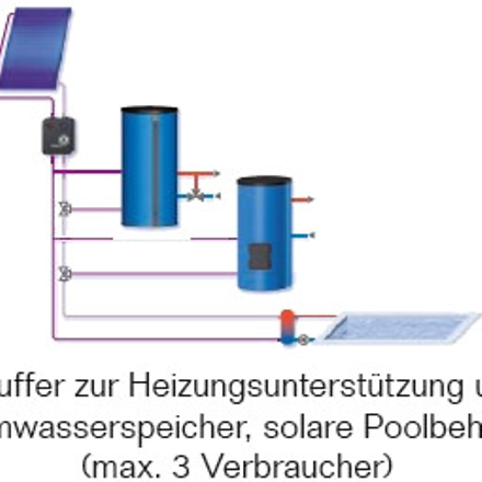 Solarmodul Logamatic SM200 Buderus