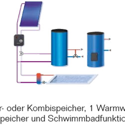 Solarmodul Logamatic SM200 Solar